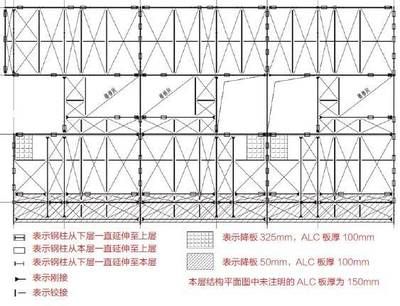新疆桥梁支座（关于新疆桥梁支座的问题） 北京钢结构设计问答