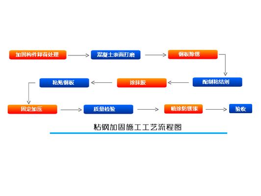 粘钢加固怎么做 装饰工装设计 第3张 粘钢加固怎么做 装饰工装设计 第3张