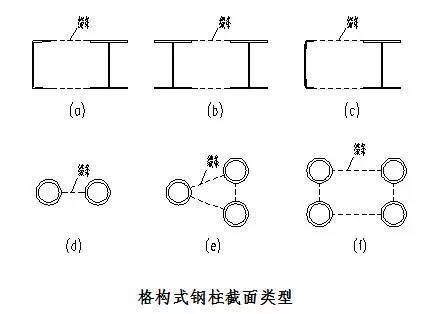 钢梁安装动画视频 钢结构跳台设计 第2张 钢梁安装动画视频 钢结构跳台设计 第2张