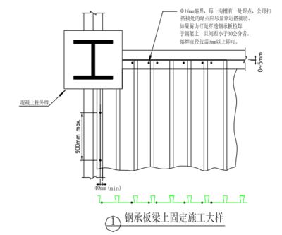 钢结构楼板做法图片(想象钢结构楼板的设计规划是制作过程中的首要步骤) 钢结构跳台施工 第5张 钢结构楼板做法图片(想象钢结构楼板的设计规划是制作过程中的首要步骤) 钢结构跳台施工 第5张