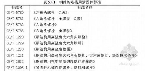 钢结构扭矩法施工的检查方法应符合下列哪些规定 建筑方案设计 第3张 钢结构扭矩法施工的检查方法应符合下列哪些规定 建筑方案设计 第3张