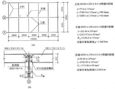 钢结构预埋件安装图解(钢结构预埋件安装步骤) 结构框架设计 第5张 钢结构预埋件安装图解(钢结构预埋件安装步骤) 结构框架设计 第5张