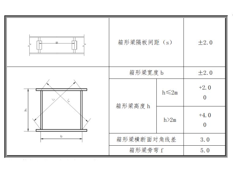 加钢梁的施工方案图片 北京加固施工 第2张 加钢梁的施工方案图片 北京加固施工 第2张