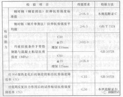 砌体加固设计规范标准（砌体加固设计规范） 结构机械钢结构施工 第2张