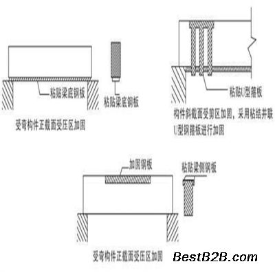 粘钢加固施工工艺梁顶怎么做的(梁顶怎么做) 结构工业钢结构施工 第1张 粘钢加固施工工艺梁顶怎么做的(梁顶怎么做) 结构工业钢结构施工 第1张