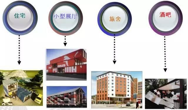 钢结构装集装箱怎么装(钢结构装集装箱怎么装怎么装钢结构集装箱怎么装) 结构工业装备设计 第4张 钢结构装集装箱怎么装(钢结构装集装箱怎么装怎么装钢结构集装箱怎么装) 结构工业装备设计 第4张