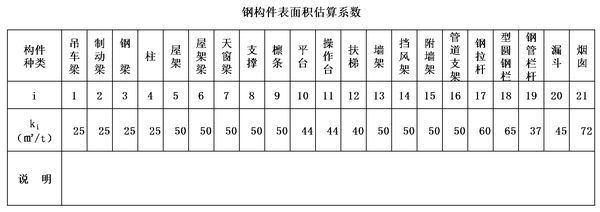 钢结构防火涂料怎么计算(钢结构防火涂料施工面积计算) 装饰家装设计 第4张 钢结构防火涂料怎么计算(钢结构防火涂料施工面积计算) 装饰家装设计 第4张
