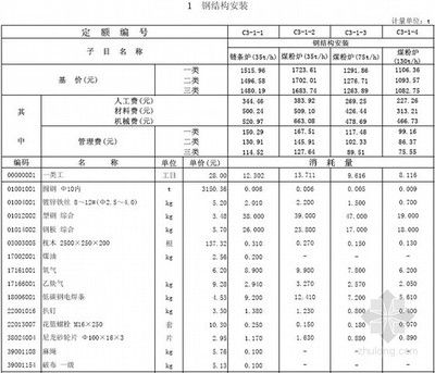 钢结构安装人工费多少钱一平米 结构工业装备施工 第2张