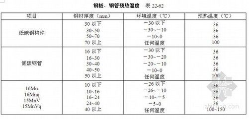 钢结构钢板焊接要求(钢结构钢板焊接主要要求) 钢结构钢结构停车场设计 第3张 钢结构钢板焊接要求(钢结构钢板焊接主要要求) 钢结构钢结构停车场设计 第3张