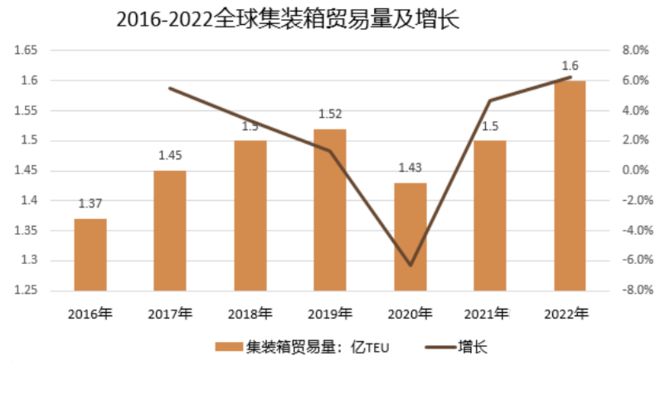 北京集装箱业务(北京集装箱租赁市场) 建筑施工图施工 第1张 北京集装箱业务(北京集装箱租赁市场) 建筑施工图施工 第1张