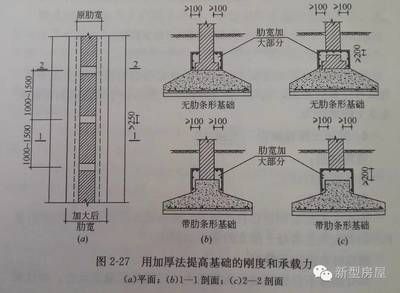 承重墙体加固规范最新 结构框架设计 第3张