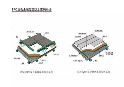 民用钢结构屋顶施工方案 建筑方案施工 第5张 民用钢结构屋顶施工方案 建筑方案施工 第5张