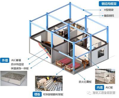 钢结构螺栓连接技术的应用与发展研究(桥梁工程中的螺栓连接技术的应用与发展研究) 钢结构框架施工 第1张 钢结构螺栓连接技术的应用与发展研究(桥梁工程中的螺栓连接技术的应用与发展研究) 钢结构框架施工 第1张