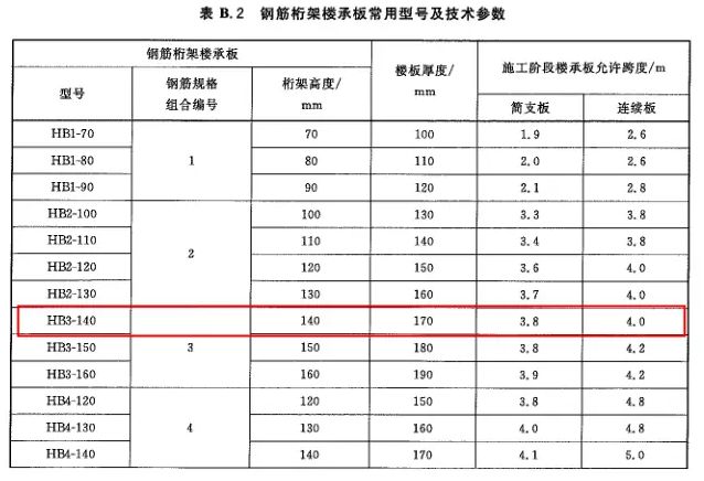 桁架楼承板型号有多少 结构框架设计 第3张 桁架楼承板型号有多少 结构框架设计 第3张