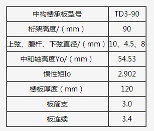 桁架楼承板型号有多少 结构框架设计 第2张 桁架楼承板型号有多少 结构框架设计 第2张