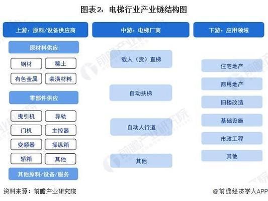 钢结构电梯成品图 结构污水处理池设计 第4张 钢结构电梯成品图 结构污水处理池设计 第4张