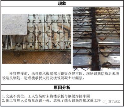 钢结构楼层板栓钉焊接规范 北京加固设计(加固设计公司) 第3张 钢结构楼层板栓钉焊接规范 北京加固设计(加固设计公司) 第3张