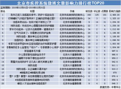 北京网络工程公司排行榜(2018北京网络工程公司排行榜) 结构砌体设计 第1张 北京网络工程公司排行榜(2018北京网络工程公司排行榜) 结构砌体设计 第1张