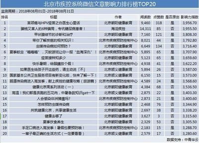 北京网络工程公司排行榜(2018北京网络工程公司排行榜) 结构砌体设计 第4张 北京网络工程公司排行榜(2018北京网络工程公司排行榜) 结构砌体设计 第4张