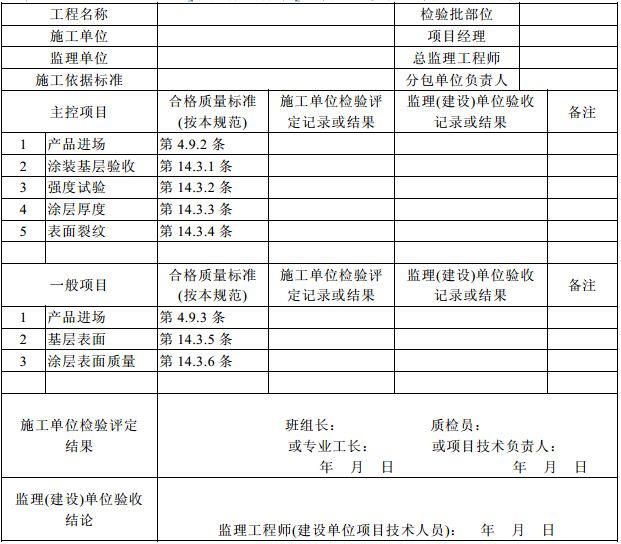 钢结构防火涂料施工检测记录（钢结构防火涂料施工检测记录是确保钢结构防火性能的重要文件） 全国钢结构厂 第1张