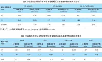 羽毛球馆要求（关于羽毛球馆的几个问题）