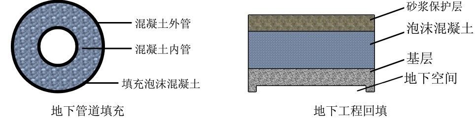 轻质泡沫混凝土回填 建筑消防施工 第2张 轻质泡沫混凝土回填 建筑消防施工 第2张