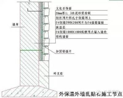 砌体加固方案设计(砌体加固方案设计的主要步骤和关键点) 装饰幕墙施工 第3张 砌体加固方案设计(砌体加固方案设计的主要步骤和关键点) 装饰幕墙施工 第3张