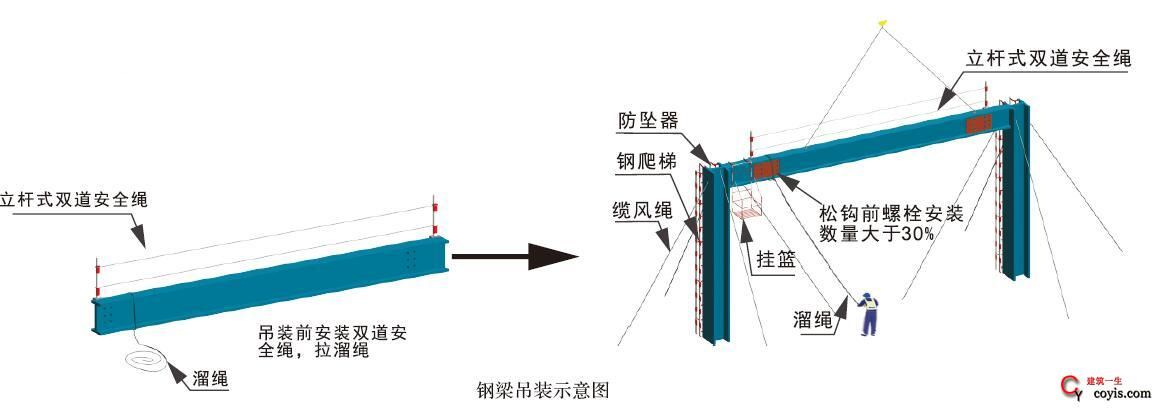 钢结构网架加工及安装控制要点（钢结构网架加工及安装控制要点，） 结构电力行业设计 第4张