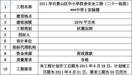北京加固工程设计公司排名（北京加固公司排名） 建筑施工图施工 第4张