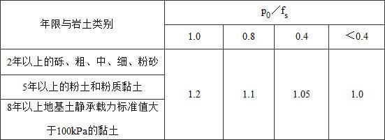 各种地基承载力标准值表 装饰工装施工 第4张