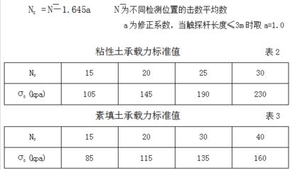 各种地基承载力标准值表 装饰工装施工 第1张