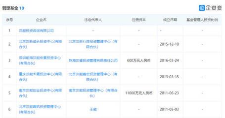 北京鑫宏嘉诚企业管理有限公司怎么样 钢结构桁架施工 第4张 北京鑫宏嘉诚企业管理有限公司怎么样 钢结构桁架施工 第4张