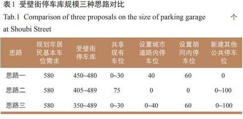 北京停车场建设规划 装饰幕墙设计 第3张