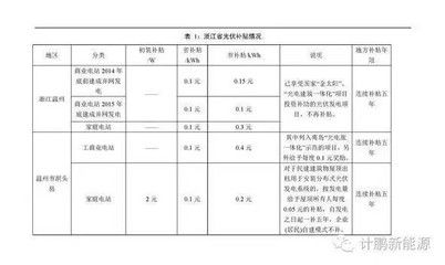 北京市光伏发电补贴(北京市光伏发电补贴政策) 全国钢结构厂 第1张 北京市光伏发电补贴(北京市光伏发电补贴政策) 全国钢结构厂 第1张
