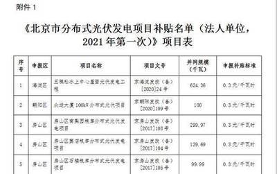 北京市光伏发电补贴(北京市光伏发电补贴政策) 全国钢结构厂 第4张 北京市光伏发电补贴(北京市光伏发电补贴政策) 全国钢结构厂 第4张