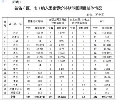 北京市光伏发电补贴(北京市光伏发电补贴政策) 全国钢结构厂 第5张 北京市光伏发电补贴(北京市光伏发电补贴政策) 全国钢结构厂 第5张