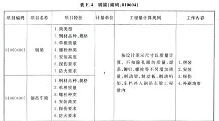 钢结构螺栓计算工程量吗（钢结构工程中螺栓的计算方法） 钢结构蹦极设计