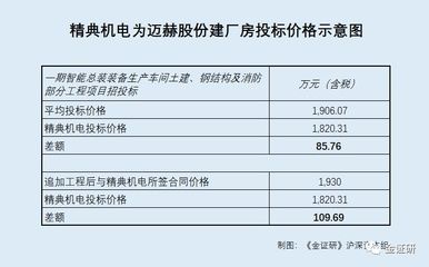 建厂房钢结构工程合同（如何构建一个全面的钢结构厂房合同） 北京网架设计