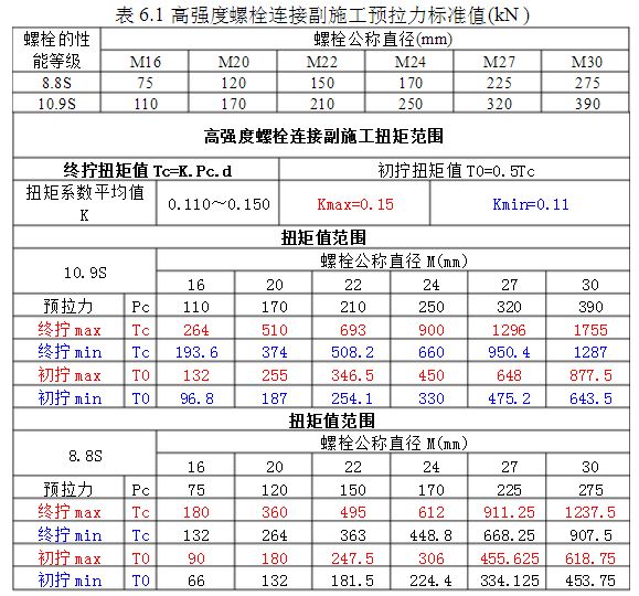 钢结构m20的螺栓扭矩 钢结构钢结构停车场设计 第2张 钢结构m20的螺栓扭矩 钢结构钢结构停车场设计 第2张