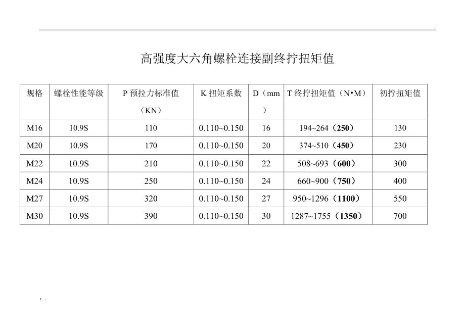 钢结构m20的螺栓扭矩 钢结构钢结构停车场设计 第1张 钢结构m20的螺栓扭矩 钢结构钢结构停车场设计 第1张