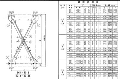 钢结构标准厂房尺寸(设计和建造钢结构标准厂房尺寸参数需要考虑哪些因素) 全国钢结构厂 第3张 钢结构标准厂房尺寸(设计和建造钢结构标准厂房尺寸参数需要考虑哪些因素) 全国钢结构厂 第3张