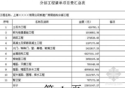 钢结构厂房预算书(如何优化钢结构厂房预算?) 结构电力行业施工 第3张 钢结构厂房预算书(如何优化钢结构厂房预算?) 结构电力行业施工 第3张