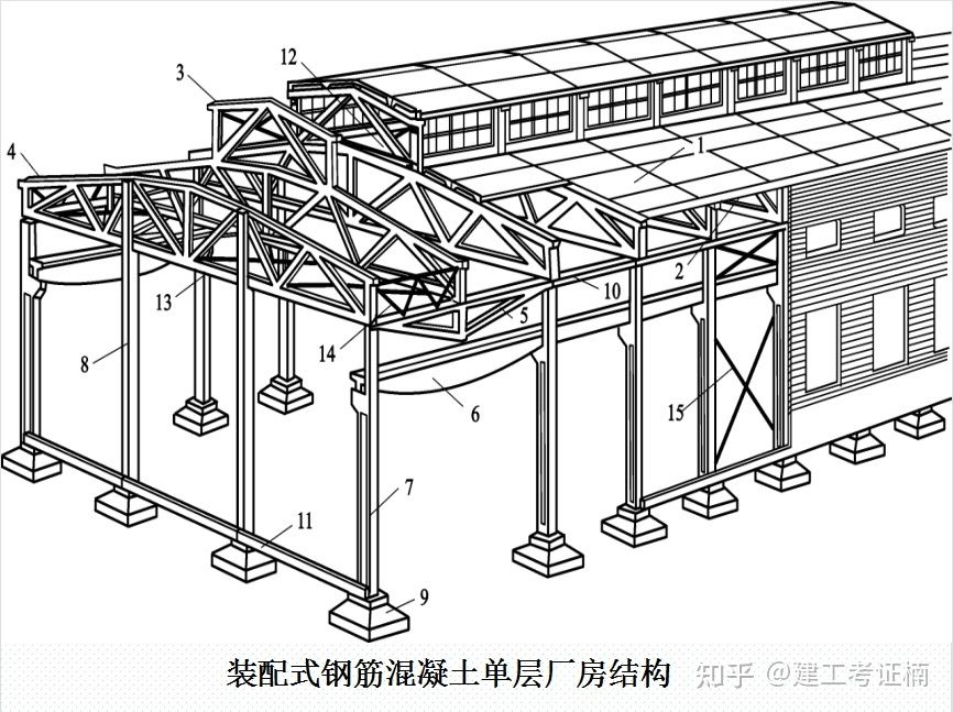 钢结构厂房构造识图 装饰工装施工 第4张