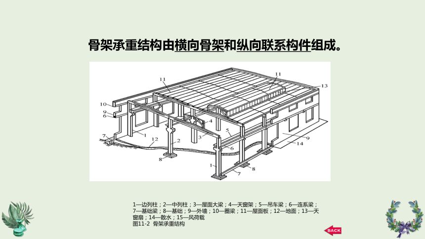 钢结构厂房构造识图 装饰工装施工 第5张