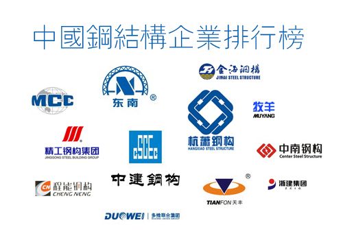 钢结构十大公司(2024年钢结构十大企业排名) 装饰幕墙设计 第4张 钢结构十大公司(2024年钢结构十大企业排名) 装饰幕墙设计 第4张