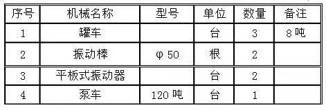 钢结构楼板混凝土施工方案（钢结构楼板混凝土施工）
