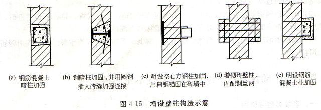 砌体结构加固方案怎么写（砌体结构加固方案） 建筑施工图施工 第1张