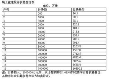 钢结构安装费取费标准 结构砌体设计 第2张 钢结构安装费取费标准 结构砌体设计 第2张