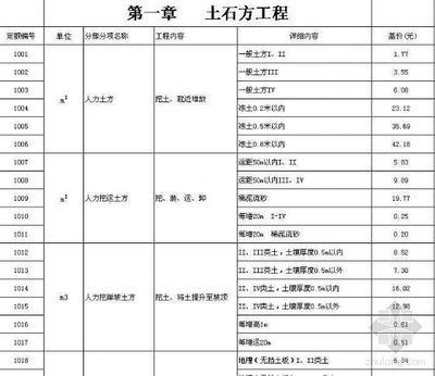钢结构安装费取费标准 结构砌体设计 第3张 钢结构安装费取费标准 结构砌体设计 第3张