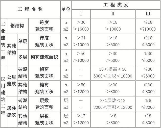 钢结构安装费取费标准 结构砌体设计 第1张 钢结构安装费取费标准 结构砌体设计 第1张